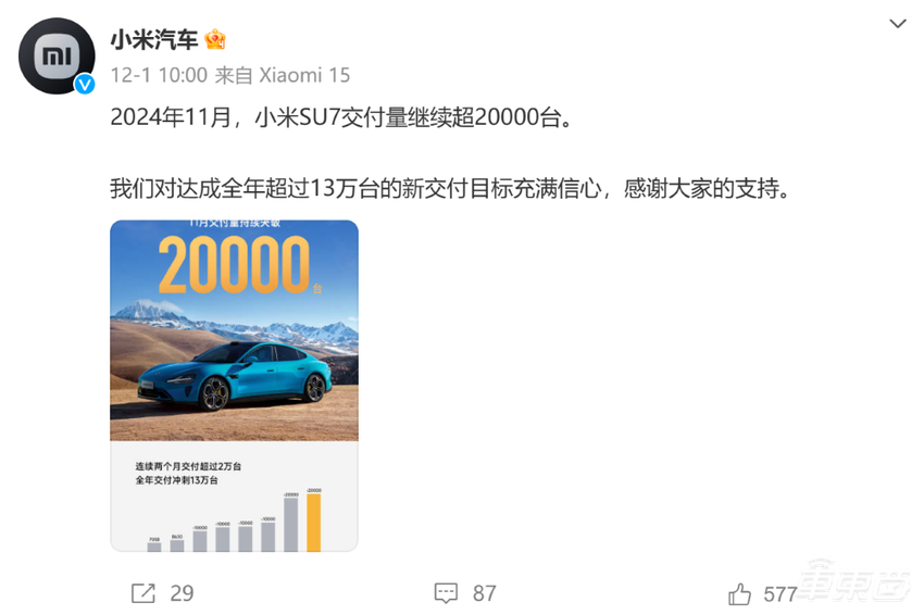 周销榜锐评:问界降至新势力第四,小米再超极氪