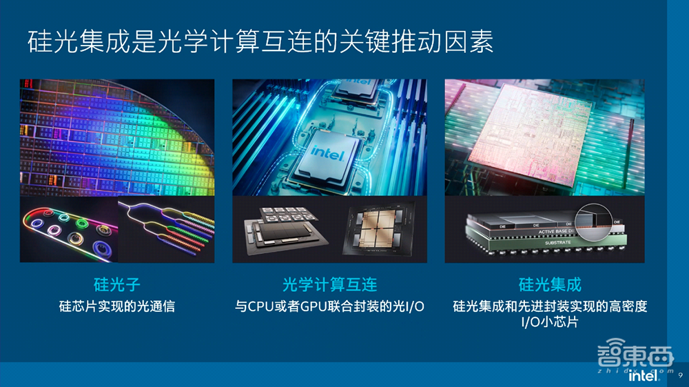 剑指32Tbps!英特尔披露硅光集成路线图,OCI芯粒为未来AI基建打地桩