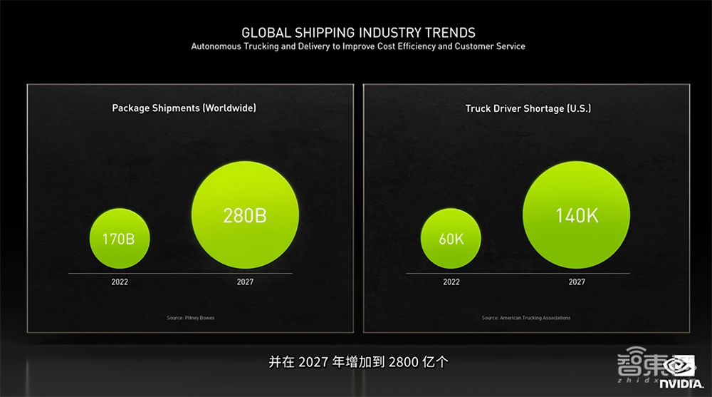 NVIDIA发力虚拟世界构建！推Omniverse免费版，实时3D设计协作神器来了