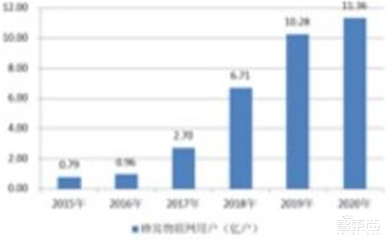 5G用户超1.6亿!2021中国互联网发展报告出炉,九大领域一文看懂 | 智东西内参