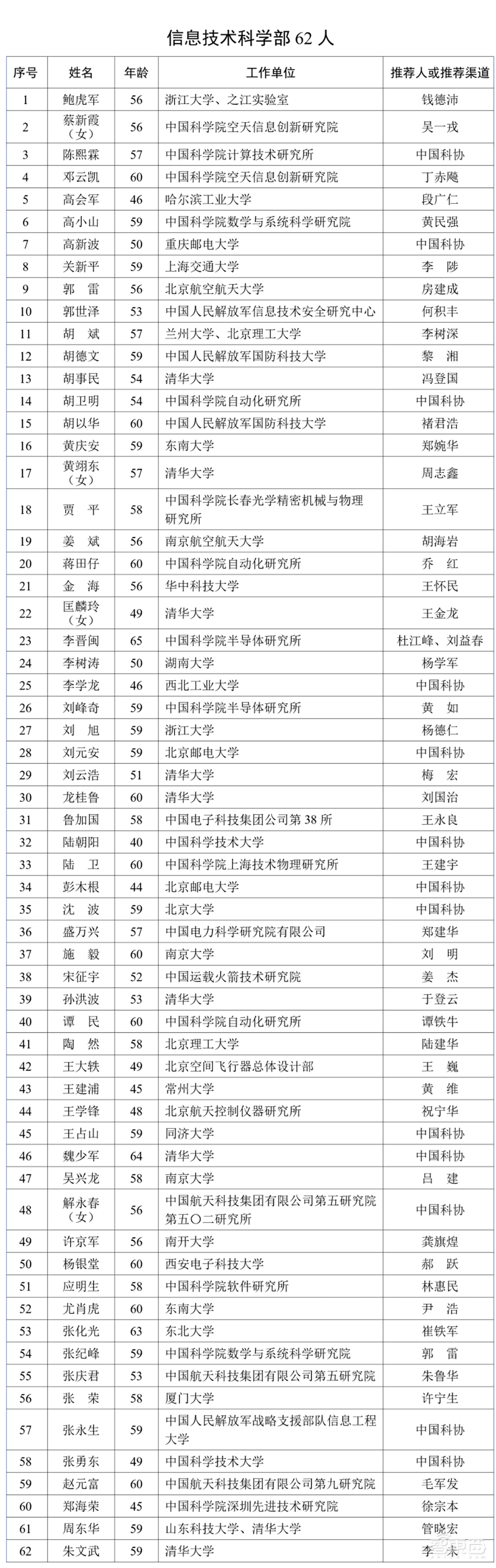 魏少军等芯片领军人物在列!中国科学院院士增选有效候选人名单公布