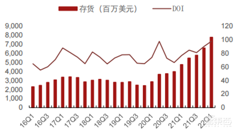 疫情未解!手机、PC需求疲软,拿什么拯救雪上加霜的半导体行业 | 智东西内参