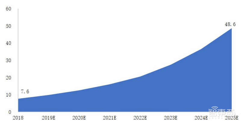 人工智能人才报告:百万年薪巨头争抢,30万人才缺口,高考志愿新宠 | 智东西内参