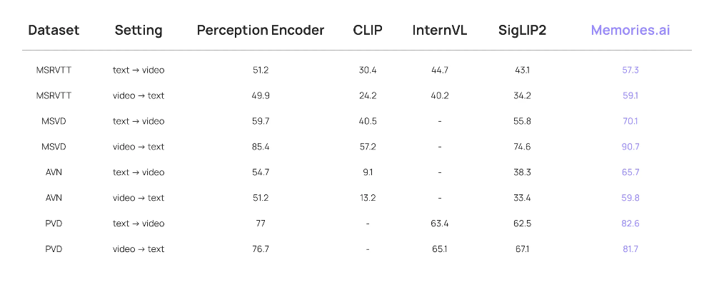 99年华人科学家创业,掏出全球首个视觉记忆大模型,无限上下文,已获三星投资