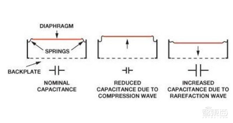 一场耳朵引起的穿戴和家居革命！TWS耳机与智能音箱产业报告【附下载】| 智东西内参