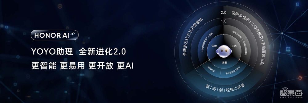 用做手机的思路做PC,荣耀趟出了一条AI PC新路子