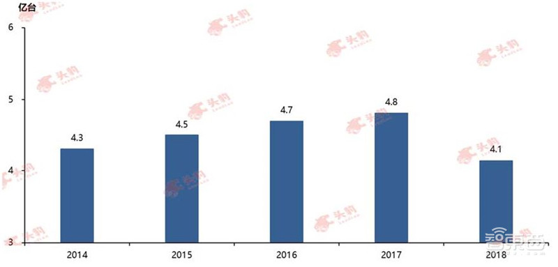 索尼跌落神坛!中国厂商横刀立马,深度解密CMOS图像传感器 | 智东西内参