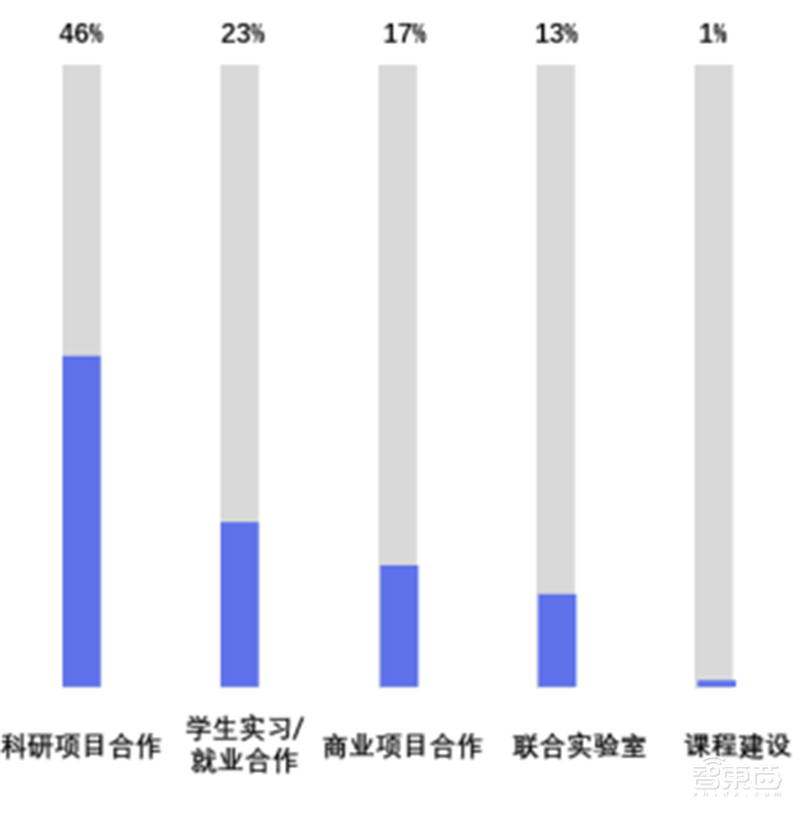 平均年薪超三十万，人才缺口91%，计算机视觉人才报告 | 智东西内参