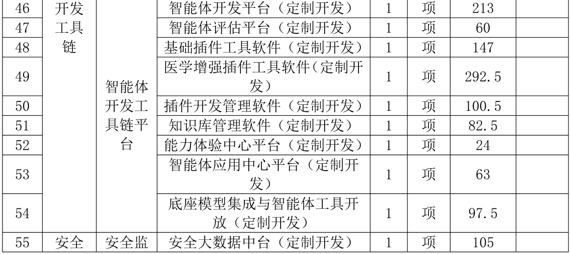 4.3億大模型大單！訊飛拿下