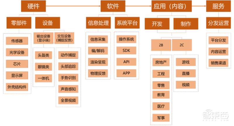 5G换机潮,VR/AR回暖,AIoT大爆发!谁是下个消费电子制造之王?| 智东西内参