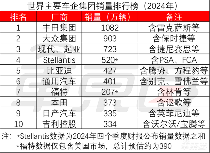 突发!长安东风同日宣布重组,国资车企整合大幕拉开