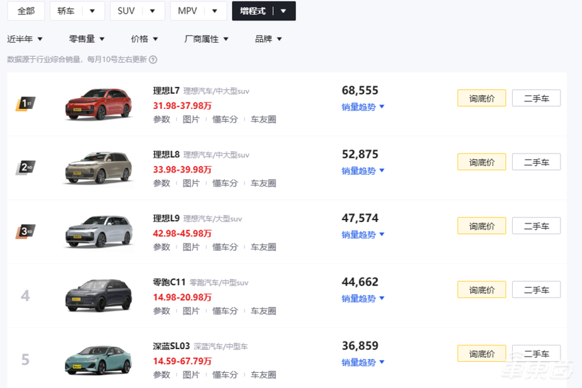 小米汽车进入最后冲刺！外观配置供应链纷纷曝光，市场却已今非昔比