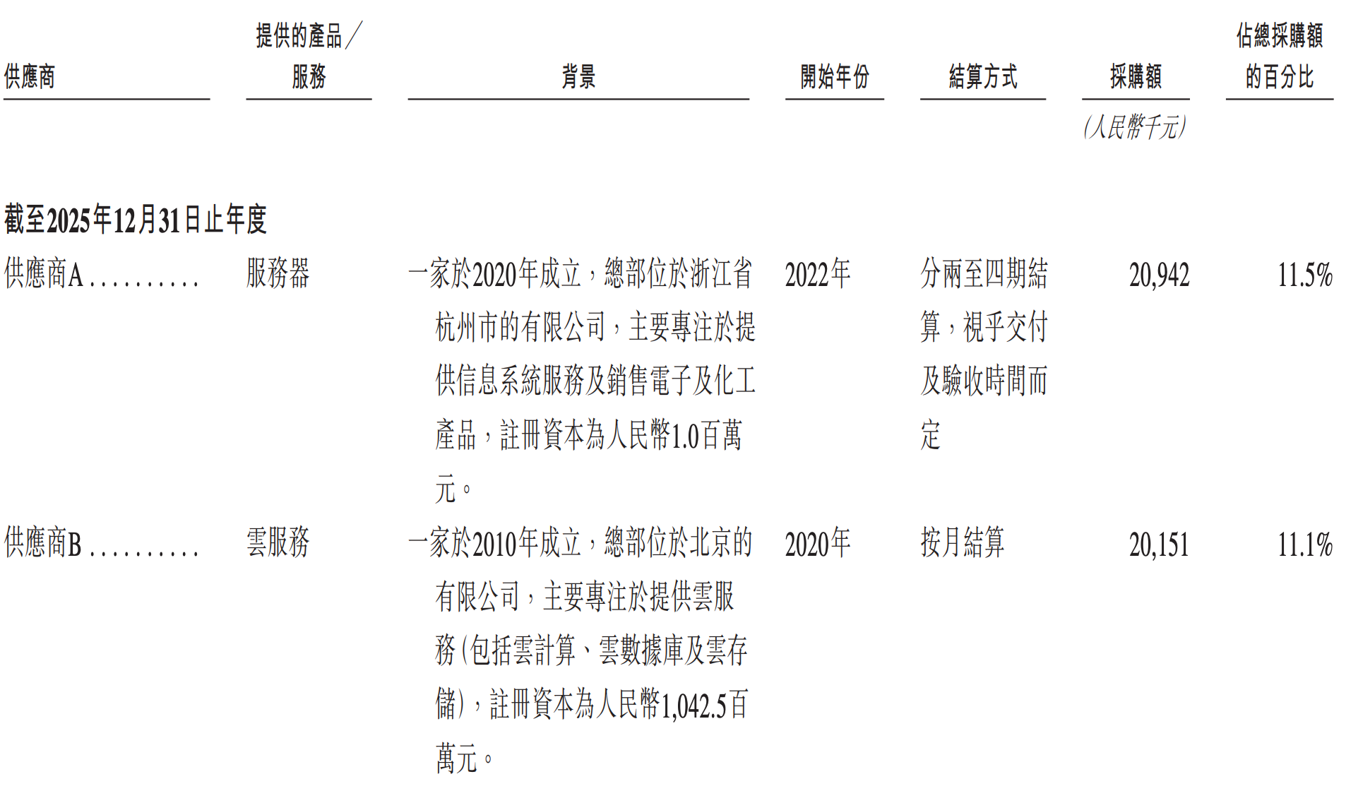 雷军投的前英伟达员工IPO了！开盘暴涨172%
