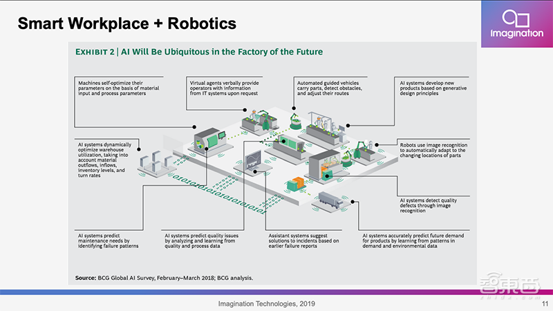 Imagination Andrew Grant:PowerVR可将移动AI提速199倍 | GTIC2019