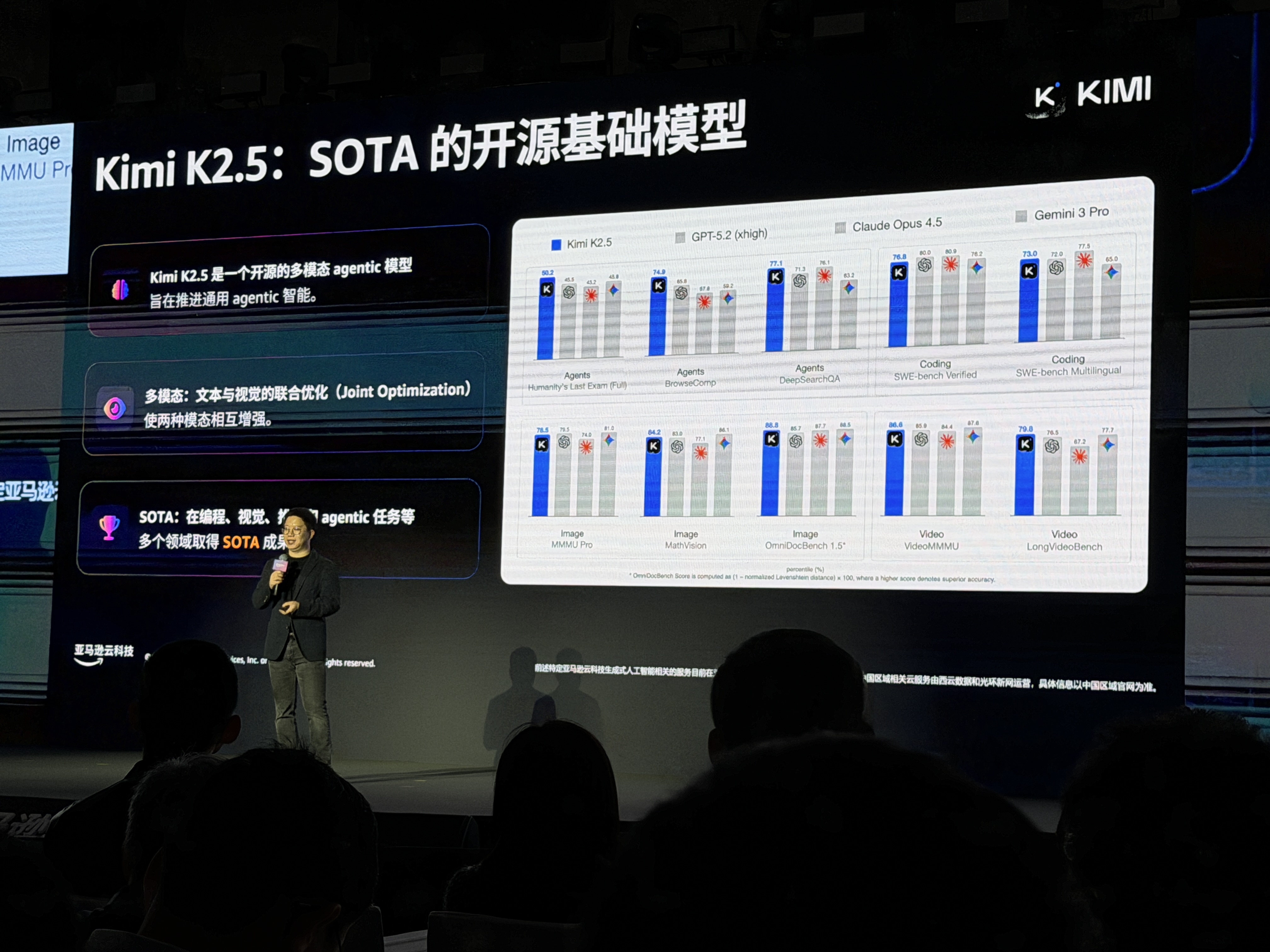 AWS出海“全家桶”升级,解决4个关键痛点,字节vivo、Kimi、MiniMax都来站台