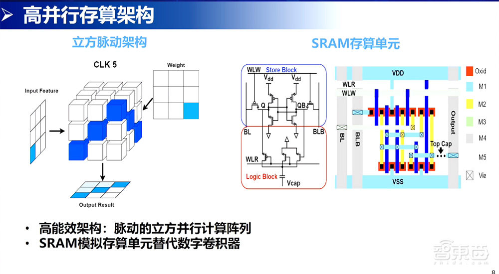 迈特芯黄瀚韬:自研立方脉动架构,已开发三款X-Edge芯片并实现大模型高效能并行存算丨GACS 2023