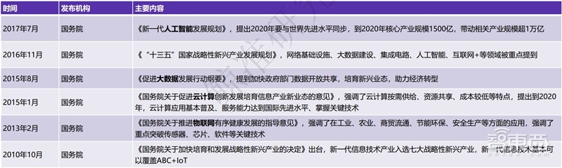 中国创投2018:告别非理性繁荣,这五大行业最坚挺【附下载】| 智东西内参