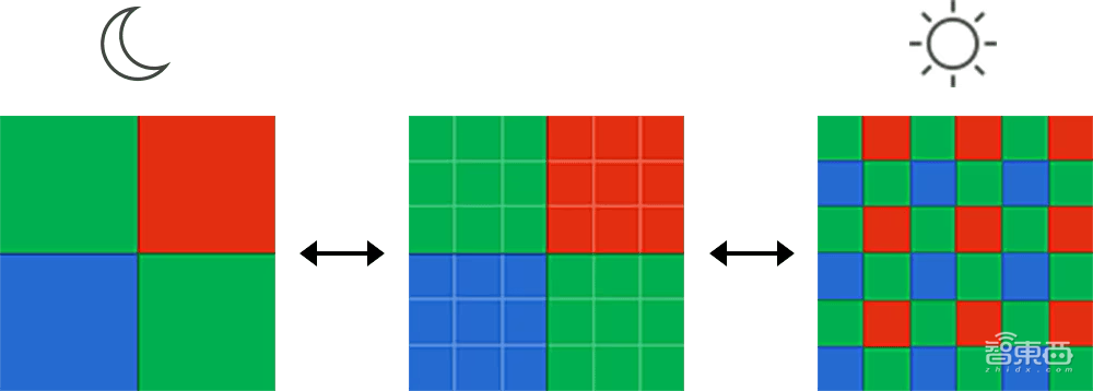 手机影像原生画质跃迁,一颗小小图像传感器里,藏着像素技术颠覆式创新