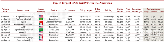 小米富士康甩掉美国公司!Q2全球IPO募走581亿美元【附下载】| 智东西内参