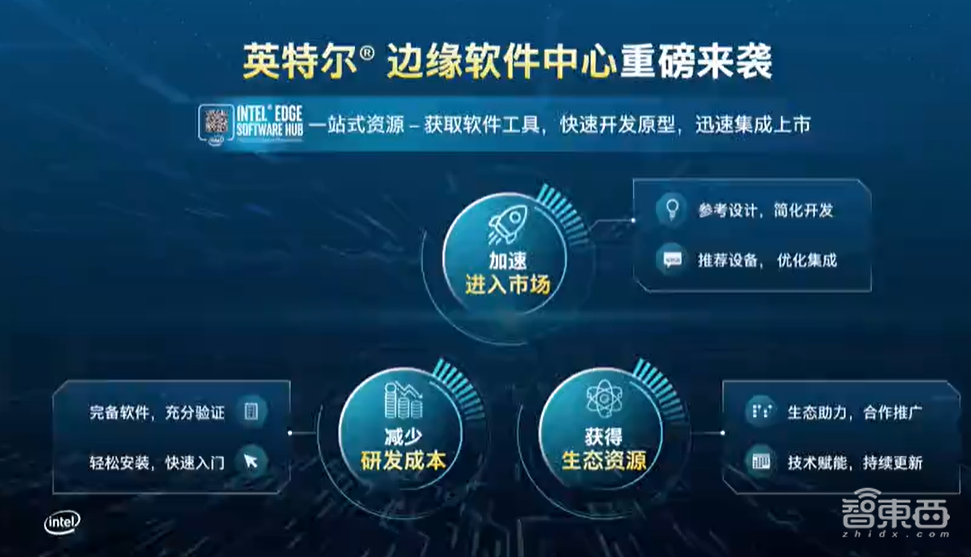 英特尔智能边缘创新日，推出边缘软件中心，将智能融入云、网络、边缘