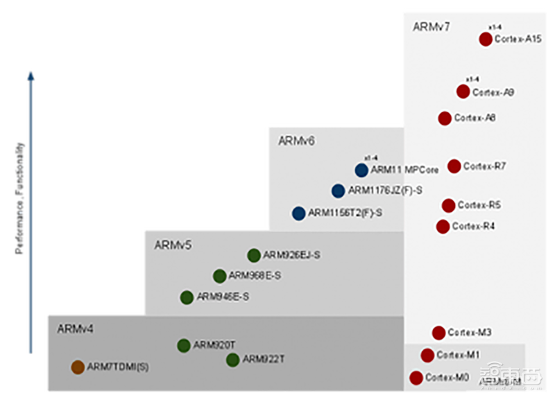 美国霸凌华为行径升级!拉多家日本英国企业下手,ARM中国新品发布改期