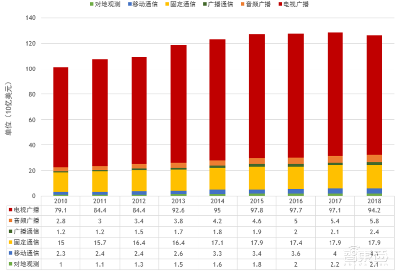 中美两强争霸，3000颗商业卫星上天，揭秘卫星互联网真相【附下载】| 智东西内参