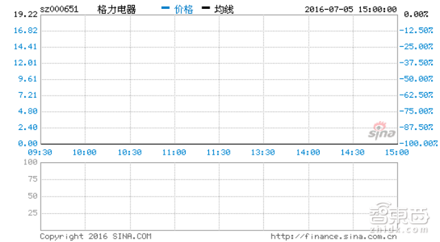 智东西晚报:iPhone7参数再被坐实 华为诉三星索赔8千万