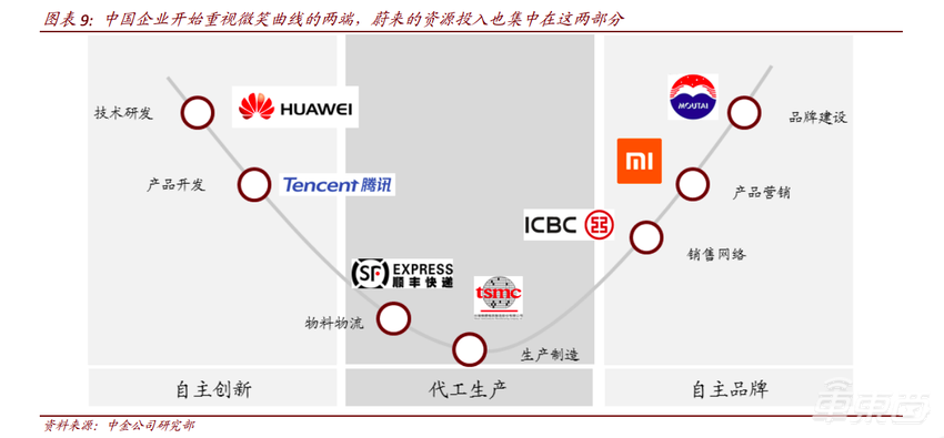 李斌不惨,蔚来有活路
