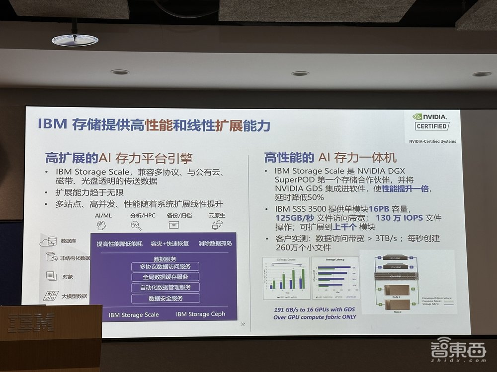 IBM推企业级AI平台!剑指企业级AI应用三大挑战