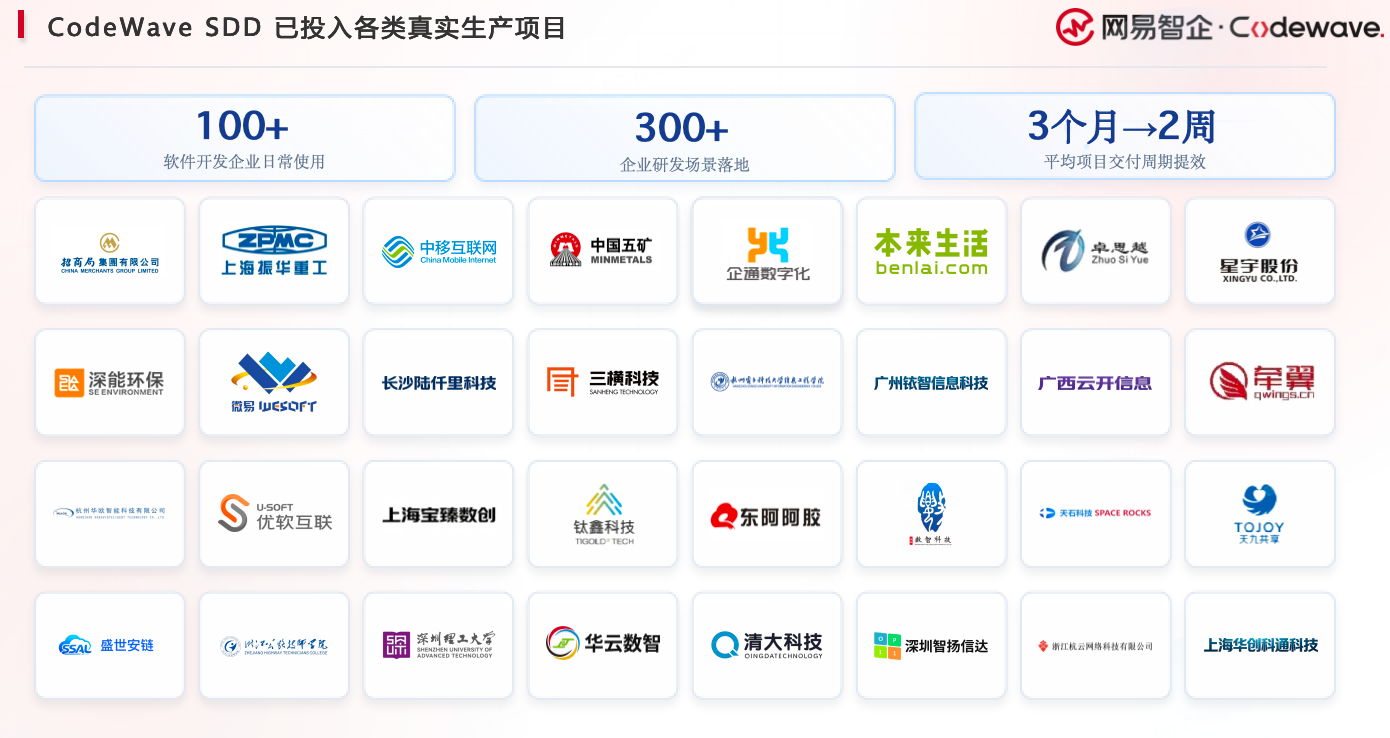 三步告别“屎山代码”？网易发布CodeWave SDD，瞄准L4级别软件开发