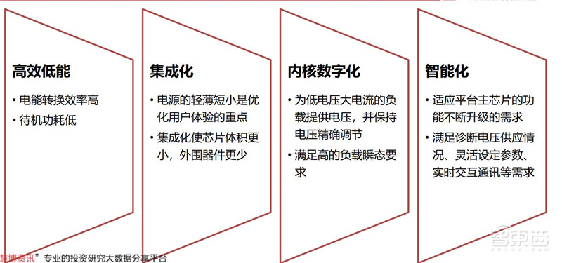 揭秘电源管理芯片,电子设备心脏,七大行业推动爆发期来临 | 智东西内参