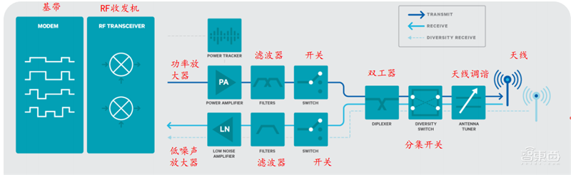 揭秘射频芯片，5G时代芯片之王，国产替代的芯片桥头堡【附下载】| 智东西内参
