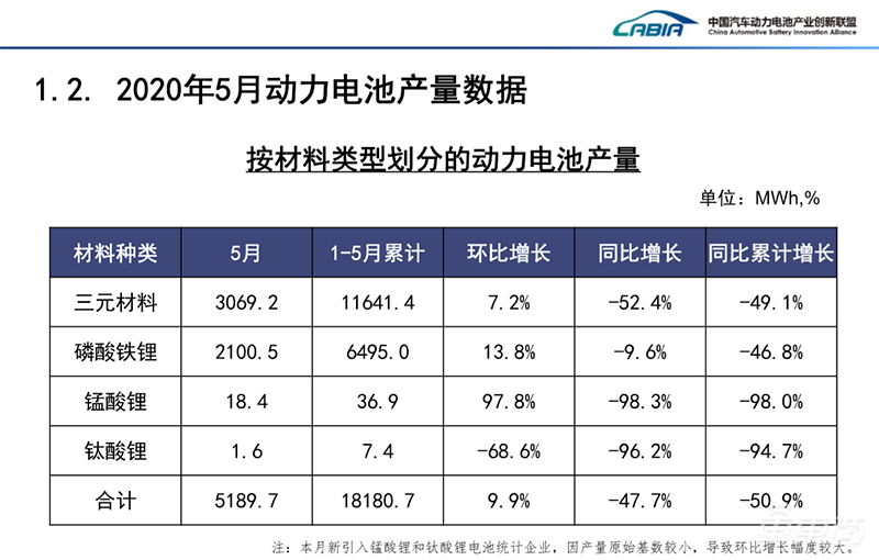 中汽协:5月汽车销量增速由负转正 同比增长14.5%达219.4万辆