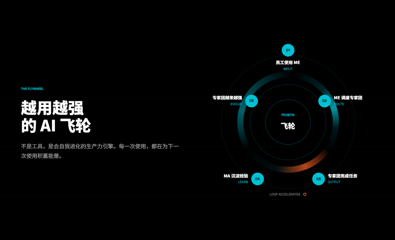AI原生时代，新一代领导者登场