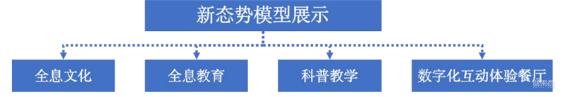 全息通信深度报告,6G时代革命性通信方式,“人-机-物-境”完美协作 | 智东西内参