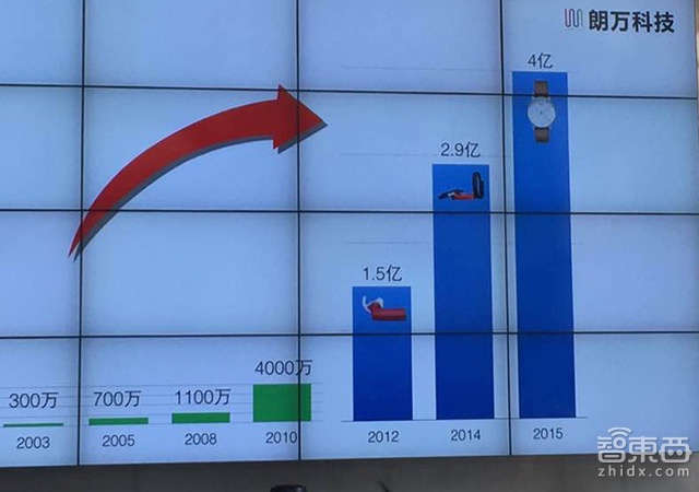 Withings智能手表进国内 洋品牌争抢国内市场