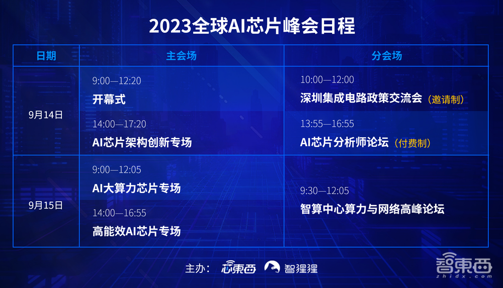 AI芯片架构创新专场议程公布!八位大咖解读存算一体、可重构、数据流、感算共融等创新架构设计