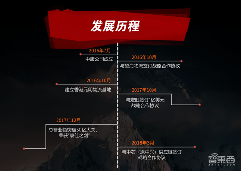 11个涨停股价翻倍!解密康佳造芯疑云,四年前布局三家公司