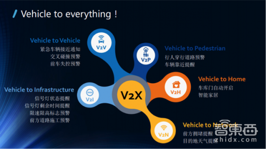 一文读懂!V2X凭什么成为自动驾驶的千里眼