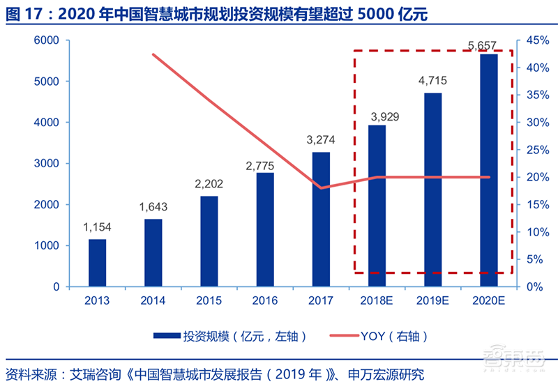 又一美国卡脖子技术被终结！一文看透北斗导航，即将全球覆盖【附下载】| 智东西内参