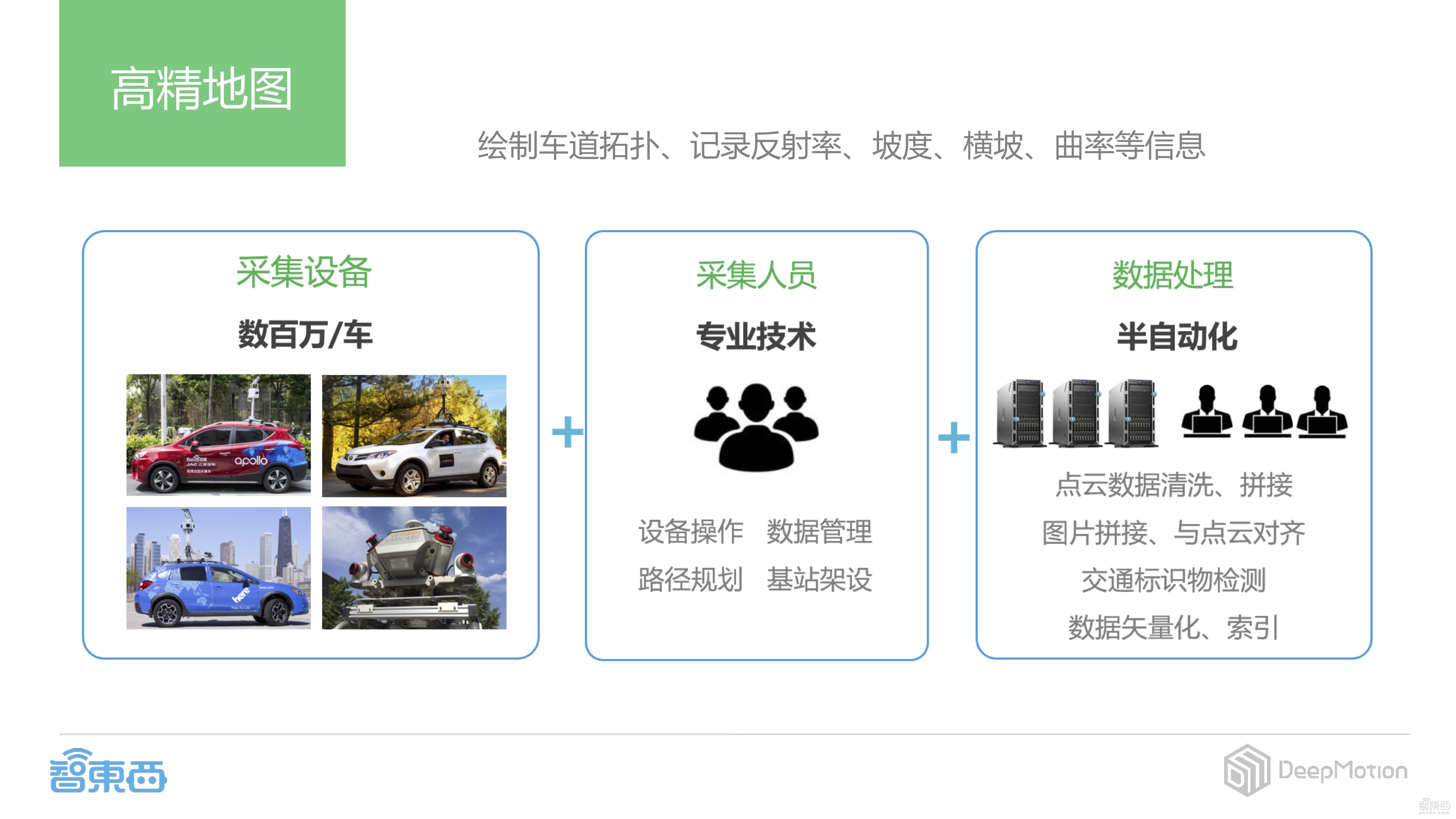 【PPT下载】如何打造基于摄像头的感知定位解决方案？DeepMotion CEO蔡锐给出了答案！
