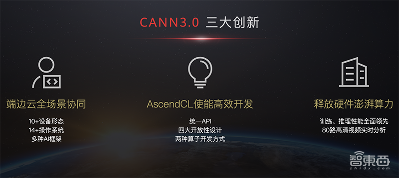 华为昇腾AI全栈软件平台首次全解读！重磅AI计算核弹齐发