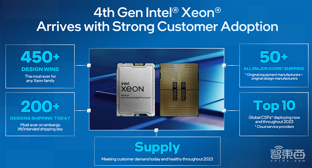 首披露Intel 18A!英特尔数据中心CPU路线图揭晓:144核至强近了