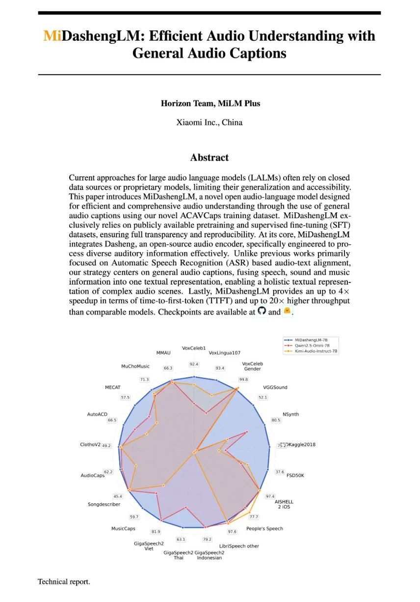 刚刚，小米又开源一大模型，22个公开测评SOTA