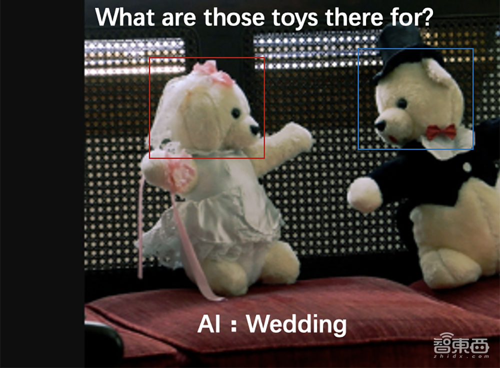 跟福尔摩斯抢活干！AI“读图会意”技能首超人类，刷新VQA挑战记录