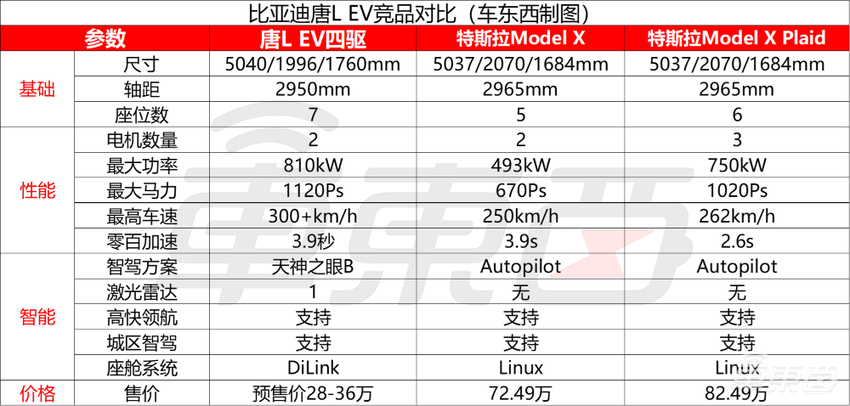 比亚迪给油车判死刑?1秒钟两公里,充电跟加油一样快