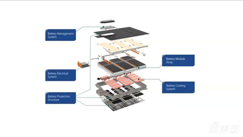 名爵ZS在英国发布 官方放出动力电池制作视频助阵