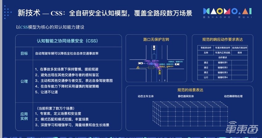 无人配送与L3级自动驾驶量产共同发力 毫末智行如何跻身自动驾驶第一梯队