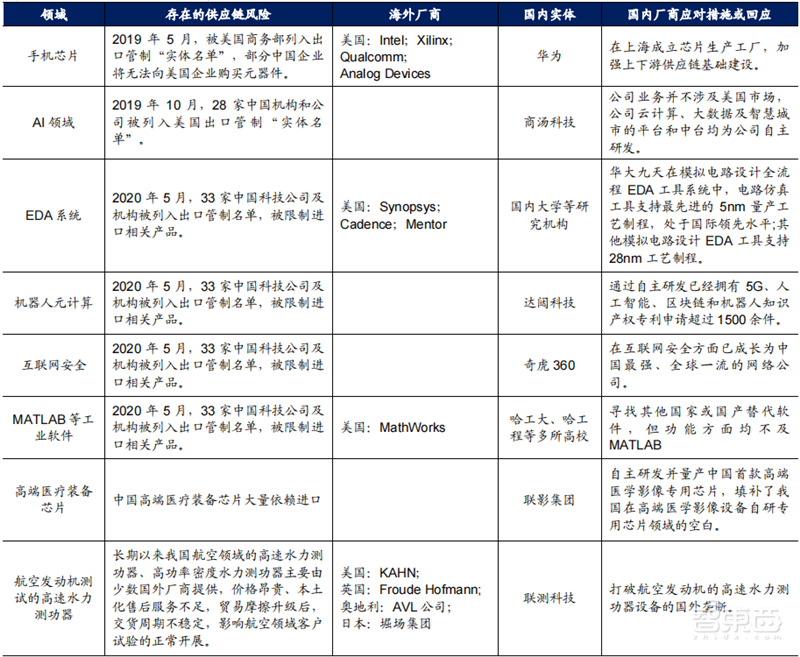 专精特新小巨人深度,师从德国“隐形冠军”,聚焦五大重点领域 | 智东西内参