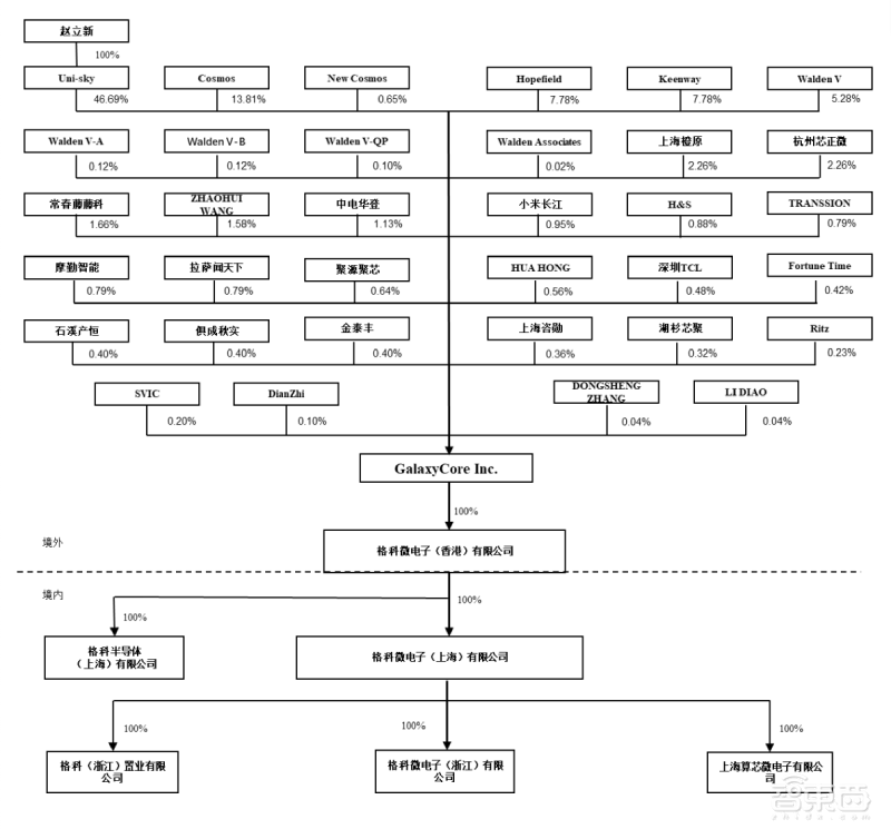 全球第二大CMOS龙头冲刺科创板!小米TCL参投